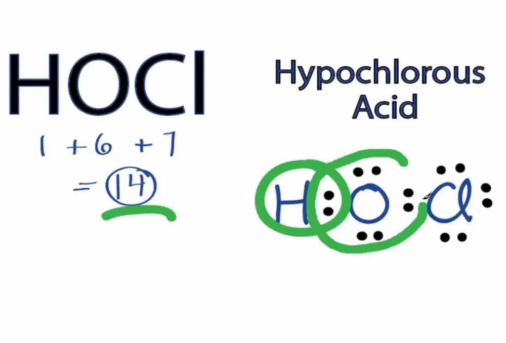 Hypochlorous Acid for Skin Health